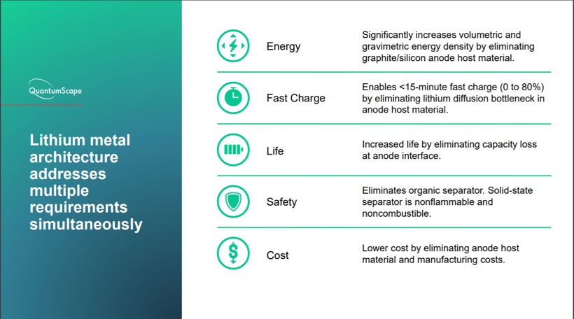 電池，QuantumScape固態(tài)電池,QuantumScape大眾,QuantumScape電池