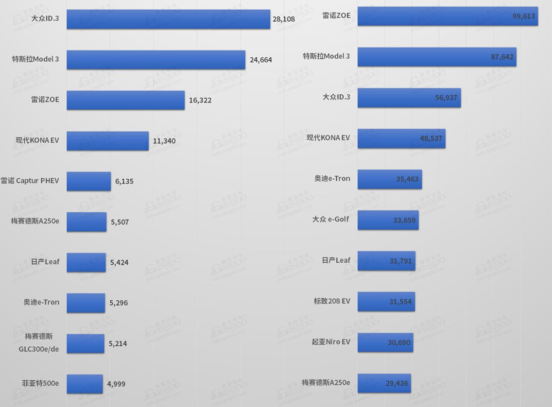 電動汽車，銷量，特斯拉，特斯拉銷量,特斯拉股價,特斯拉市值,大眾ID.3