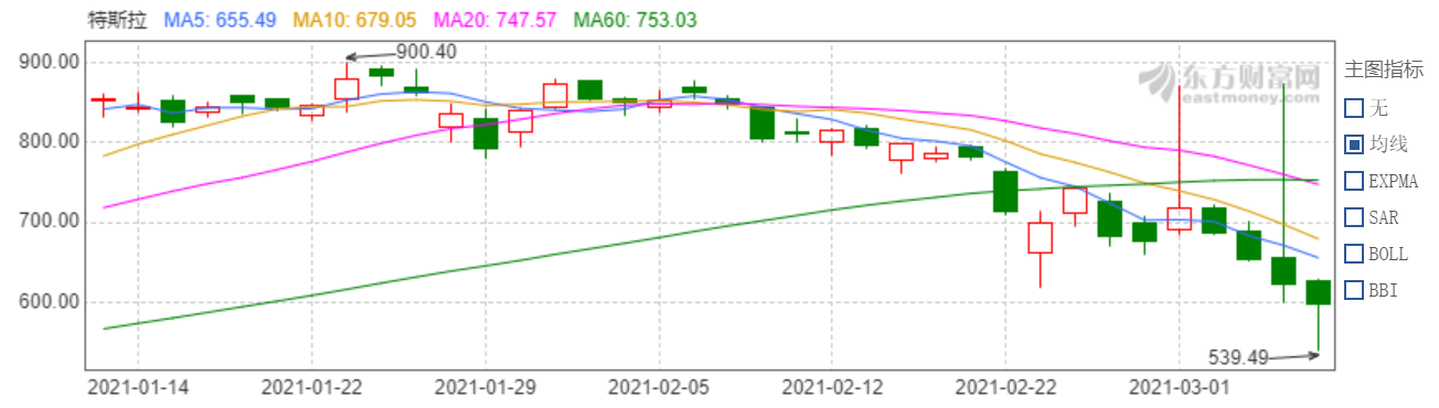 電動汽車，銷量，特斯拉，特斯拉銷量,特斯拉股價,特斯拉市值,大眾ID.3