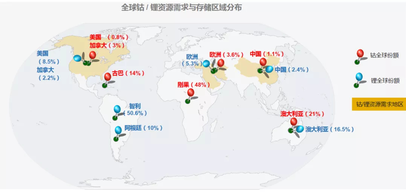 電池，動(dòng)力電池,楊紅新
