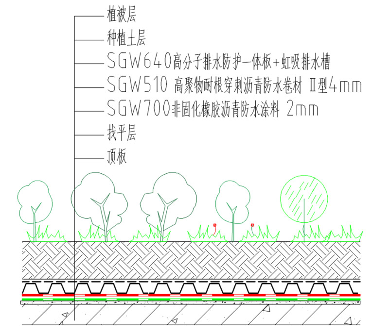 三棵樹綠盾防排水系統(tǒng)構造層次示意圖
